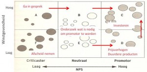 nps-tabel11